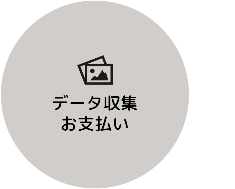 データ収集お支払い：オリジナルノベルティグッズや販促物制作は福島県郡山市アノマリーデザイン