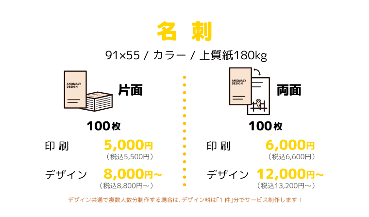 名刺の印刷・制作：福島県郡山市の株式会社アノマリーデザイン
