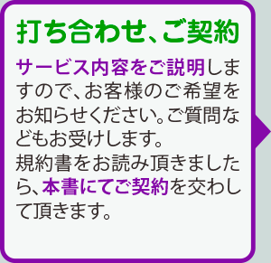 打ち合わせご契約：サービス内容をご説明しますので、お客様のご希望をお知らせください。ご質問などもお受けします。規約書をお読み頂きましたら、本書にてご契約を交わして頂きます。