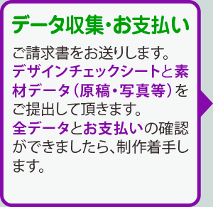 データ収集・お支払い：ご請求書をお送りします。デザインチェックシートと素材データ（原稿・写真等）をご提出して頂きます。全データとお支払いの確認ができましたら、制作着手します。