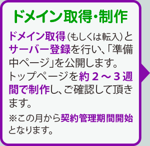 ドメイン取得・制作：ドメイン取得（もしくは転入）とサーバー登録を行い、「準備中ページ」を公開します。トップページを約２～３週間で制作し、ご確認して頂きます。