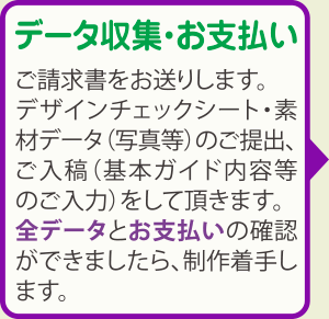 データ収集・お支払い：ご請求書をお送りします。デザインチェックシート・素材データ（写真等）のご提出、ご入稿（基本ガイド内容等のご入力）をして頂きます。全データとお支払いの確認ができましたら、制作着手します。