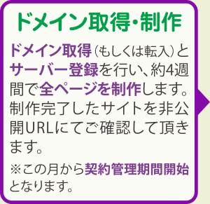 ドメイン取得・制作：ドメイン取得（もしくは転入）とサーバー登録を行い、約4週間で全ページを制作します。制作完了したサイトを非公開URLにてご確認して頂きます。※この月から契約管理期間開始となります。