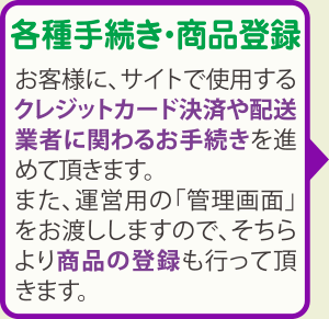 各種手続き・商品登録：お客様に、サイトで使用するクレジットカード決済や配送業者に関わるお手続きを進めて頂きます。また、運営用の「管理画面」をお渡ししますので、そちらより商品の登録も行って頂きます。